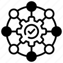 Frameworks